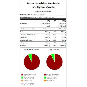 Anabolic Iso+Hydro (2350gr) 